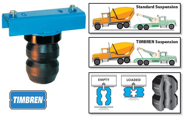 Timbren Load Booster Front-Ram 1500,2500,3500 4WD